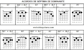 acordes de séptima de dominante