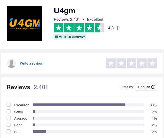 u4gm reviews