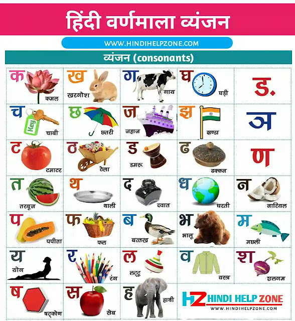 Hindi Vyanjan - Hindi Consonants | हिंदी व्यंजन की संपूर्ण जानकारी