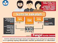 Infografis Permendikbud Nomor 75 Tahun 2016 Tentang Komite Sekolah