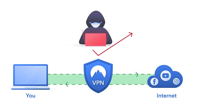 VPN secure