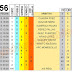 J56 Pronostico y analisis de la Quiniela