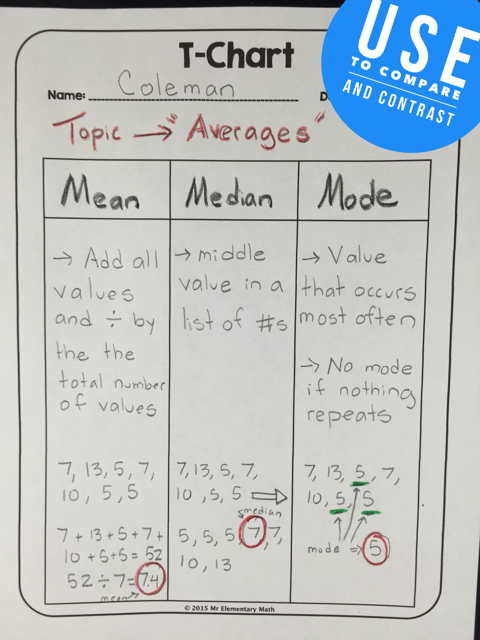 math chart t for and Who's in Who to Who's T Math Class Charts New: Use How math chart t for and Who's in Who to Who's T Math Class Charts New: Use How