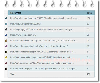 Traffik mencanak dengan hot keyword