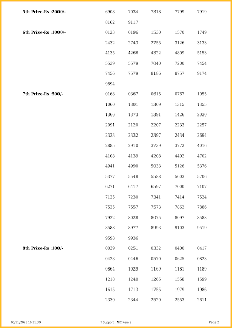 ak-624-live-akshaya-lottery-result-today-kerala-lotteries-results-05-11-2023-keralalotteriesresults.in_page-0002