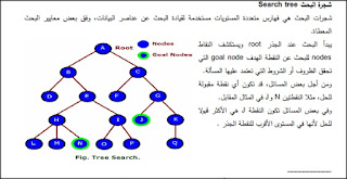 نسخة مجانية لأول مرة على الإنترنت من كتاب الذكاء الصناعى باللغة العربية