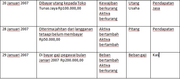 ke dalam jurnal umum bentuk jurnal umum adalah sebagai berikut