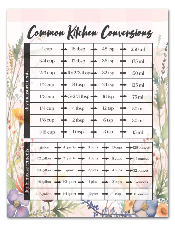 Kitchen Conversion Charts