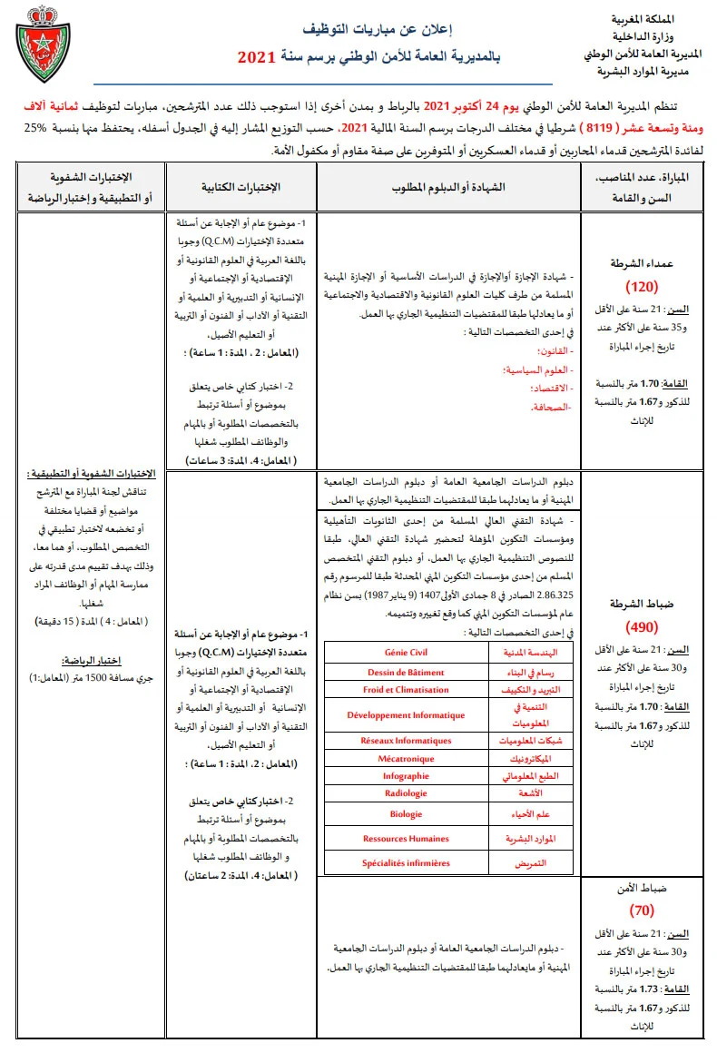 Concours DGSN Police 2021