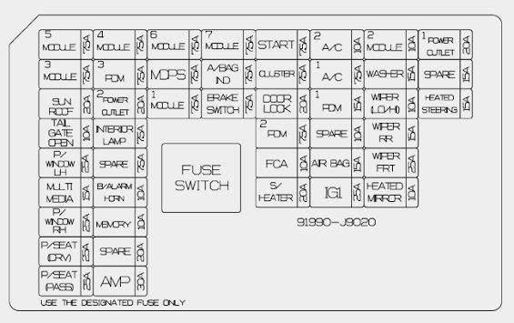 Instrument fuse panel Diagram