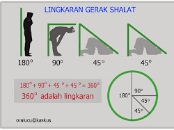 8 Fakta Ilmiah Tentang Sholat