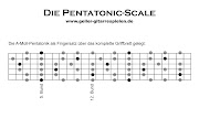 Einfach geiler Gitarre spielen!: Die PentatonicScale
