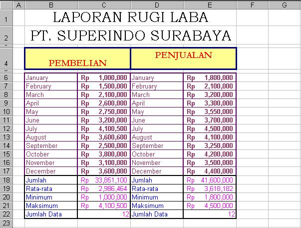 Soal essay microsoft excel 2007 - writefiction581.web.fc2.com