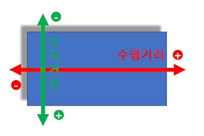 box-shadow-수평-수직-거리-양수음수-방향