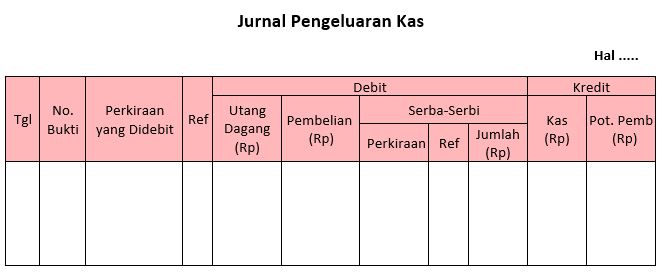 Jurnal Khusus Perusahaan Dagang, Lengkap 5 Metode 