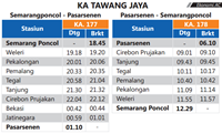 Jadwal KA Semarang Jakarta Tawang Jaya