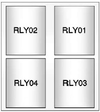 Auxiliary Fuse Panel