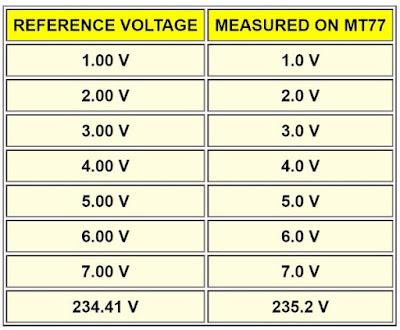 Mustool-MT77-multimeter-tested-05 (© 2019 Jos Verstraten)