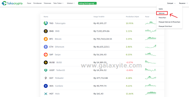 Cara mendapatkan Alamat BTC di Tokocrypto