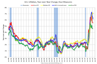 Inflation Measures