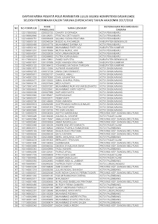 daftar peserta lulus SKD dan peserta TPA Sipencantar Kemenhub 2017