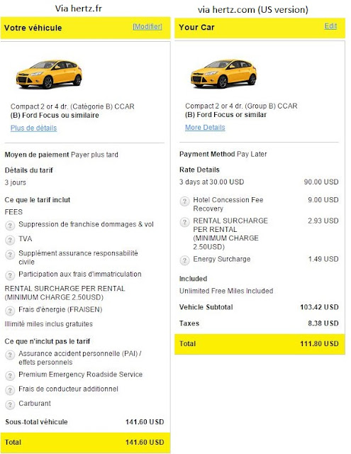 Astuce location voiture comparaison