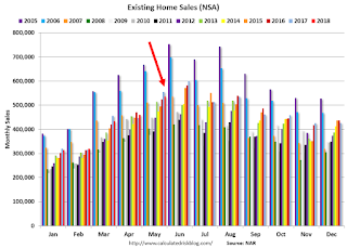 Existing Home Sales NSA