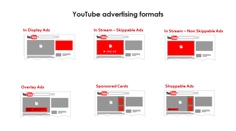 Video Marketing Services, YouTube Advertising, YouTube SEO, Reserved Ads on YouTube–By Omkara Marketing Services