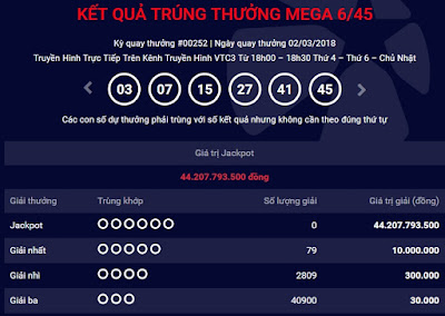 Kết quả Vietlott hôm nay không tìm thấy khách hàng trúng giải jackpot