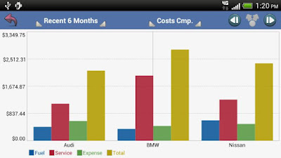 aCar – Car Management, Mileage v4.7.2 Apk Download