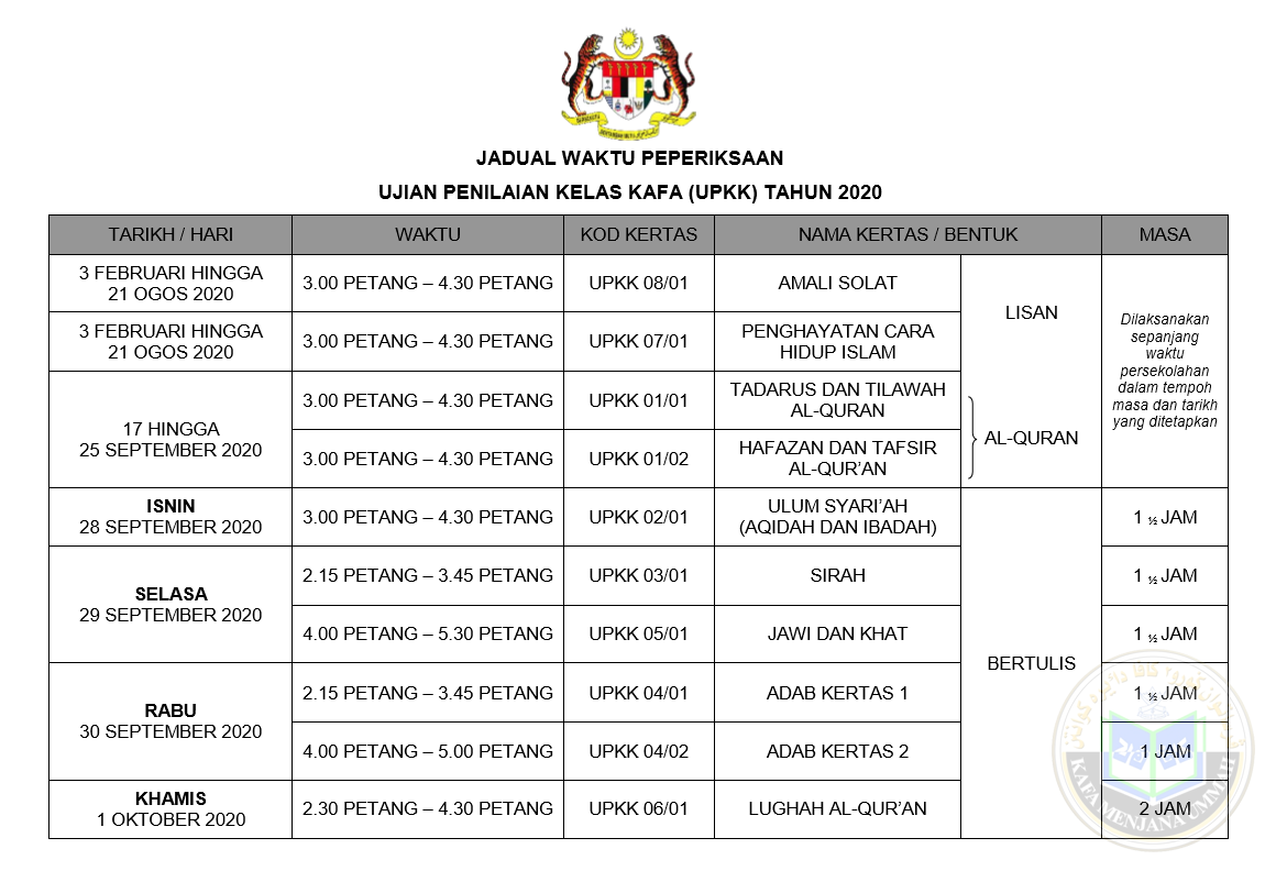 Soalan Ibadah Tahun 2 Kafa - Contoh 290917