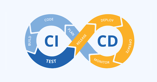 Secprof Blog: CI/CD