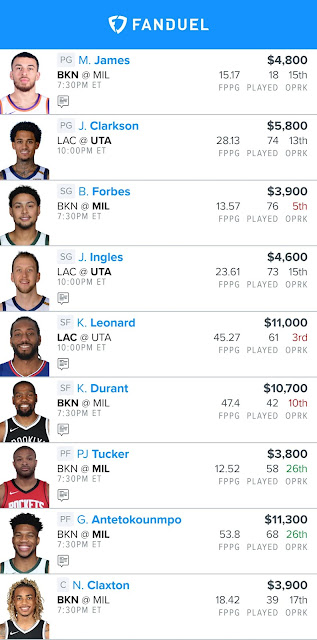 Fanduel NBA Lineup 06.10.21