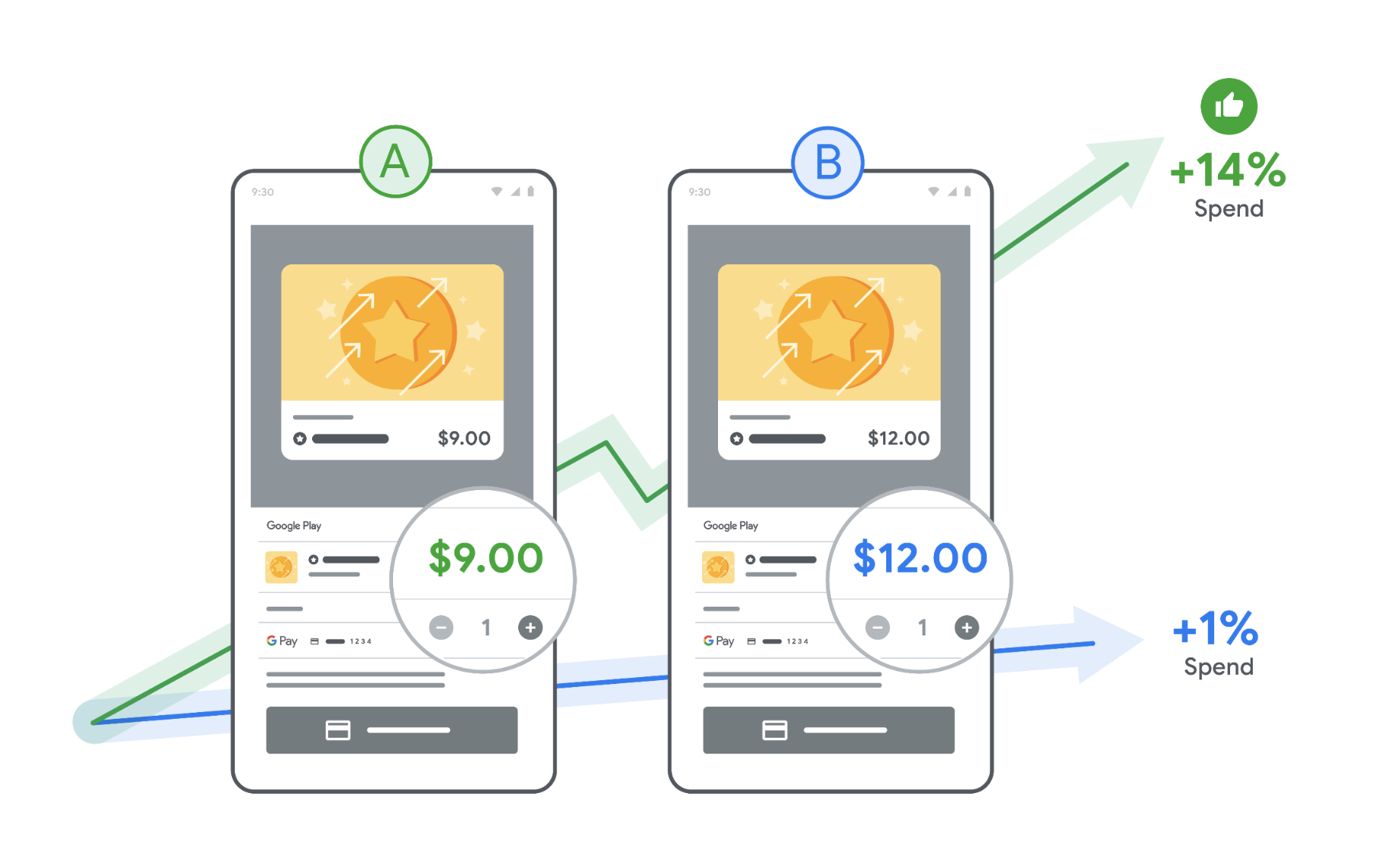 Experimental - Account Linking and Automatic Login with Google Play - Ape  Apps