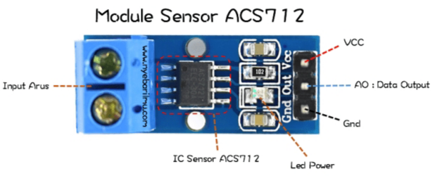 Sensor Arus ACS712