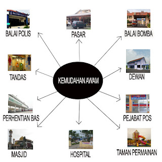 Hargai Kemudahan Awam