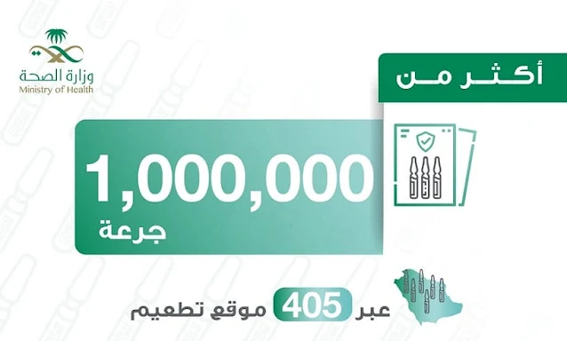 Saudi Arabia vaccinated more than 1 Million doses of Corona virus Vaccine so far