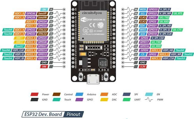pin in out esp32