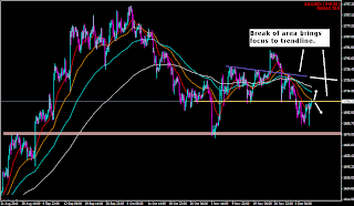 myfxvoyage.blogspot.com GOLD Trade