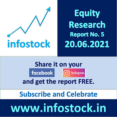 Equity Research Report in India