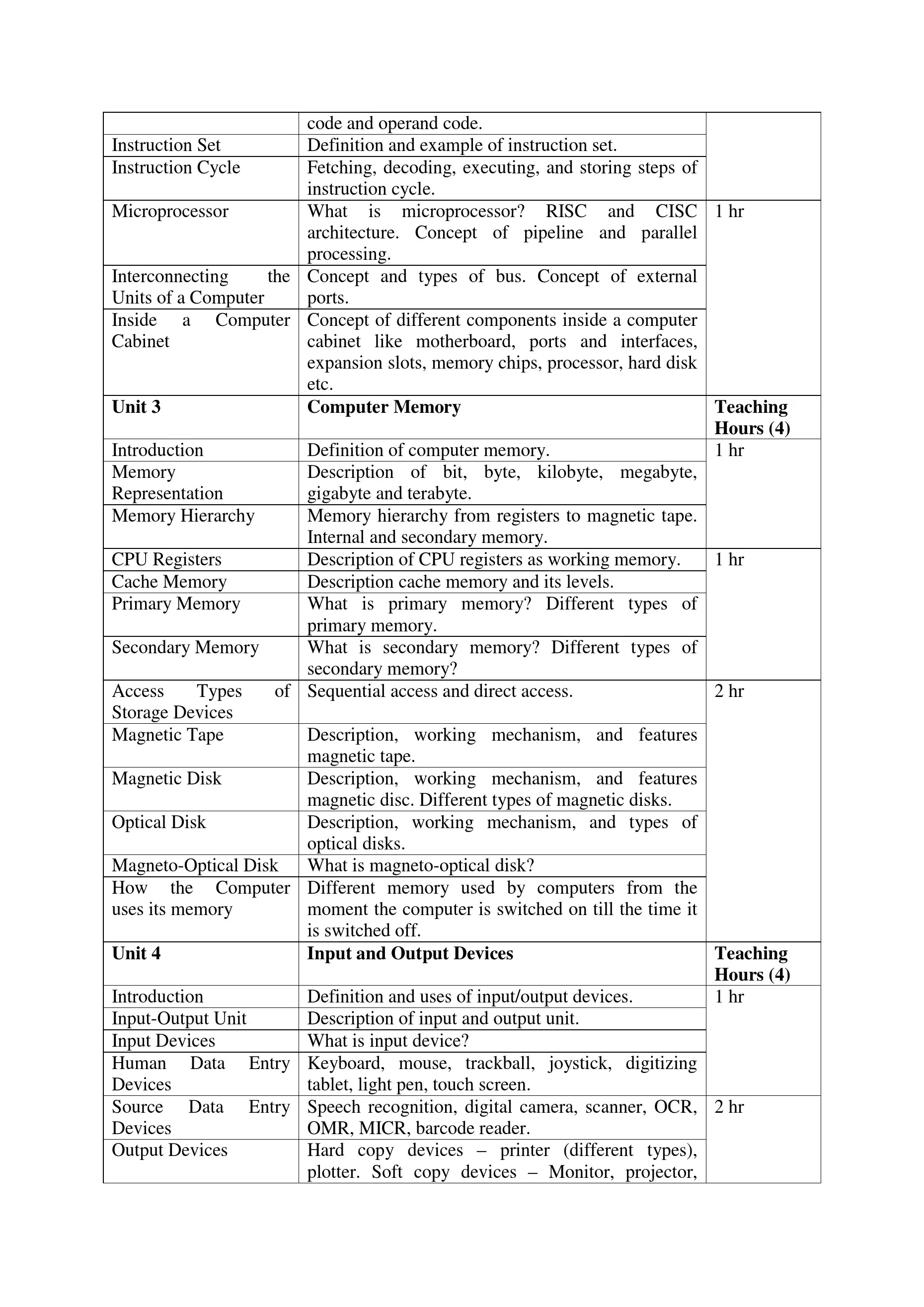 Introduction to Information Technology Micro Syllabus 1st semester CSIT