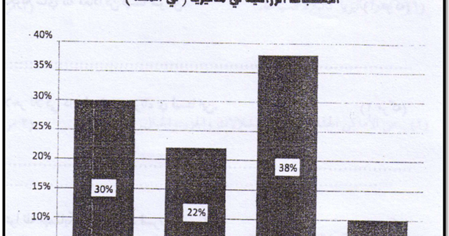 Contoh Soalan Dan Jawapan Semasa Sesi Temuduga - Kecemasan i