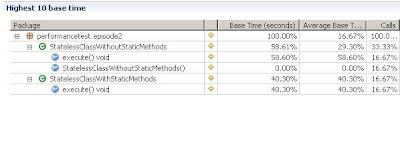 Java Performance Analysis