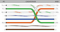 Patch Cable Cat 6 Wiring Diagram