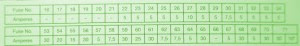 Fuse Box BMW 2000 328i Engine Compartment Diagram