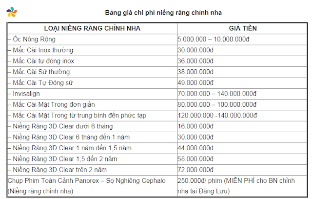 bang-chi-phi-nieng-rang-chinh-nha