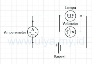 Gambar Pemasangan Voltmeter & Amperemeter Rangkaian Listrik