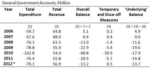 GG Balances (2)