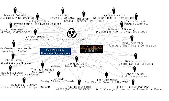 Αποτέλεσμα εικόνας για trilateral commission