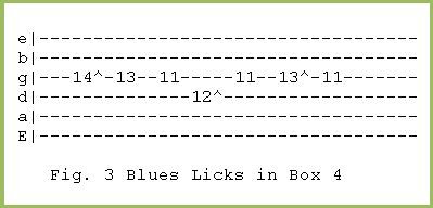 Blues Licks in Box 4 Guitar Tab